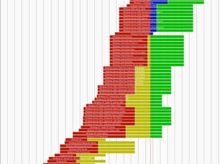 Release Cycles
 