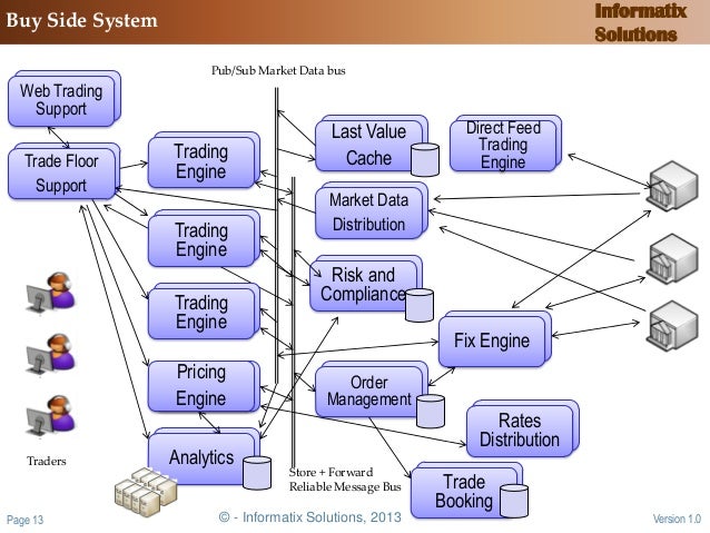 Trading bank system avis