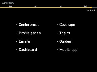 LANYRD TODAY
2010 2011 2012 2013
March 2013
∙ Conferences
∙ Profile pages
∙ Emails
∙ Coverage
∙ Topics
∙ Guides
∙ Mobile app∙ Dashboard
 