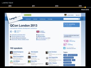 LANYRD TODAY
2010 2011 2012 2013
March 2013
 