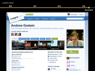 LANYRD TODAY
2010 2011 2012 2013
March 2013
 