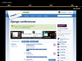 LANYRD TODAY
2010 2011 2012 2013
March 2013
 