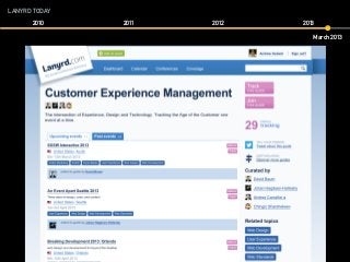 LANYRD TODAY
2010 2011 2012 2013
March 2013
 