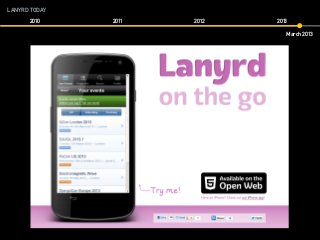 LANYRD TODAY
2010 2011 2012 2013
March 2013
 