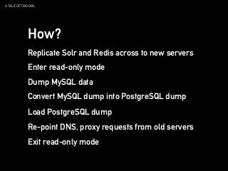 A TALE OF TWO DBS
How?
Replicate Solr and Redis across to new servers
Enter read-only mode
Dump MySQL data
Convert MySQL dump into PostgreSQL dump
Load PostgreSQL dump
Re-point DNS, proxy requests from old servers
Exit read-only mode
 