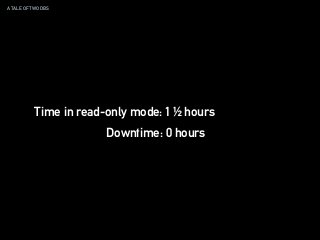 A TALE OF TWO DBS
Time in read-only mode: 1 ½ hours
Downtime: 0 hours
 