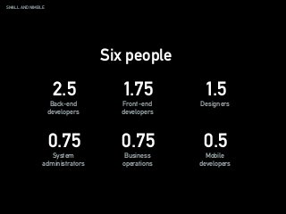 SMALL AND NIMBLE
Six people
2.5
Back-end
developers
1.75
Front-end
developers
1.5
Designers
0.75
System
administrators
0.75
Business
operations
0.5
Mobile
developers
 
