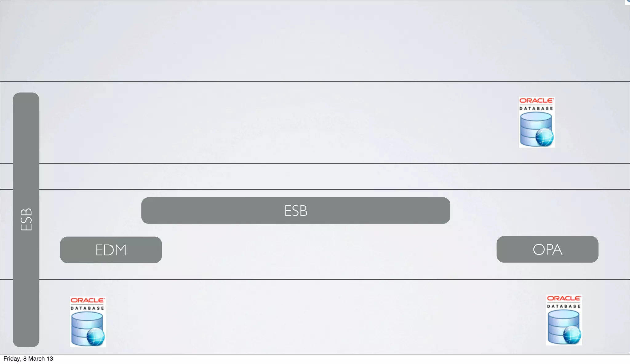 ESB
ESB
OPAEDM
Friday, 8 March 13
 