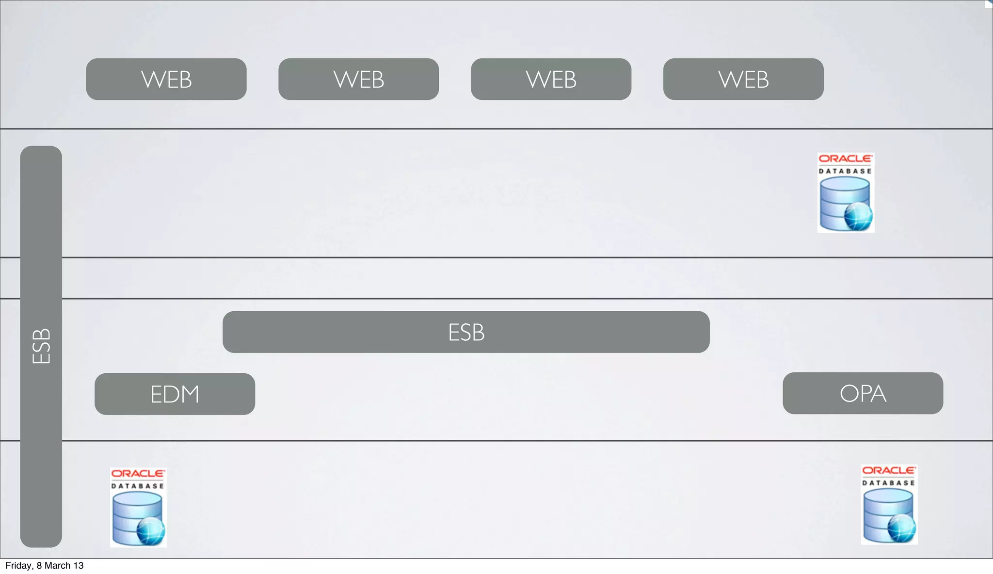 ESB
ESB
OPAEDM
WEB WEB WEB WEB
Friday, 8 March 13
 