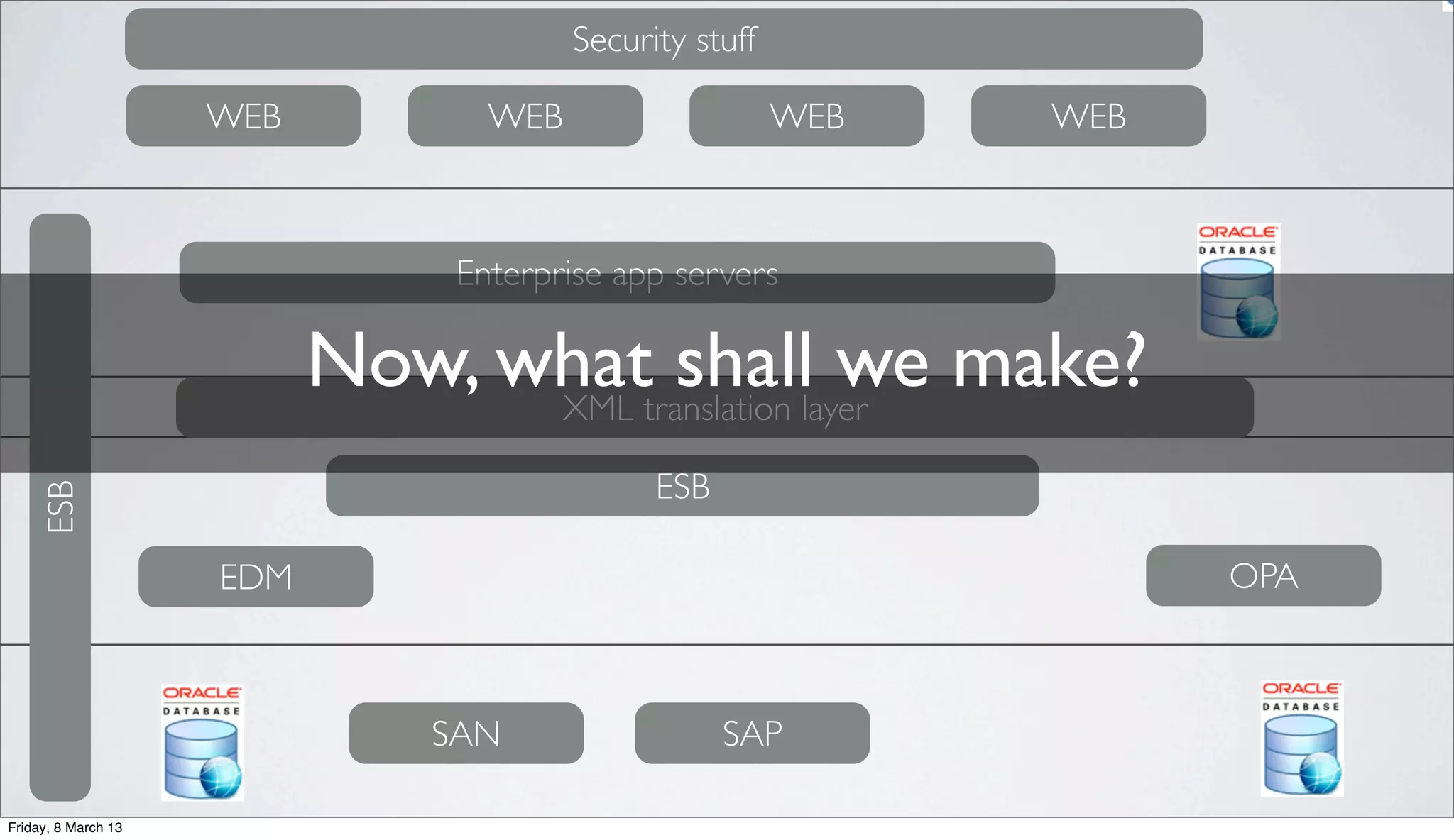 ESB
ESB
OPAEDM
WEB WEB WEB WEB
Security stuff
XML translation layer
SAN SAP
Enterprise app servers
Now, what shall we make?
Friday, 8 March 13
 