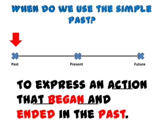 Past Present Future
To express an action
that began and
ended in the past.
 