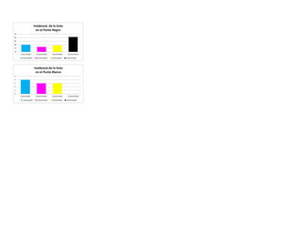 70
75
80
85
90
95
C (procesado) M (procesado) A (procesado) N (procesado)
Insidencia de la tinta
en el Punto Negro
C (procesado) M (procesado) A (procesado) N (procesado)
0
1
2
3
4
5
C (procesado) M (procesado) A (procesado) N (procesado)
Insidencia de la tinta
en el Punto Blanco
C (procesado) M (procesado) A (procesado) N (procesado)
 