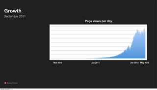 Growth
September 2011
Page views per day

Mar 2010

Scaling Pinterest

Monday, November 11, 13

Jan 2011

Jan 2012 May 2012

 