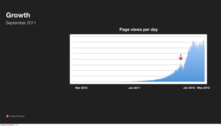 Growth
September 2011
Page views per day

Mar 2010

Scaling Pinterest

Monday, November 11, 13

Jan 2011

Jan 2012 May 2012

 