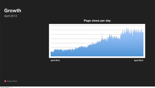 Growth
April 2013
Page views per day

April 2012

Scaling Pinterest

Monday, November 11, 13

April 2013

 