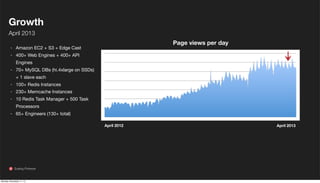Growth
April 2013
·
·

Page views per day

Amazon EC2 + S3 + Edge Cast
400+ Web Engines + 400+ API
Engines

·

70+ MySQL DBs (hi.4xlarge on SSDs)
+ 1 slave each

·
·
·

100+ Redis Instances
230+ Memcache Instances
10 Redis Task Manager + 500 Task
Processors

·

65+ Engineers (130+ total)
April 2012

Scaling Pinterest

Monday, November 11, 13

April 2013

 