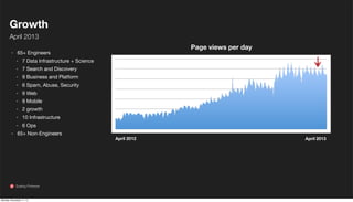 Growth
April 2013
·

65+ Engineers

·
·
·
·
·
·
·
·
·
·

Page views per day

7 Data Infrastructure + Science
7 Search and Discovery
9 Business and Platform
6 Spam, Abuse, Security
9 Web
9 Mobile
2 growth
10 Infrastructure
6 Ops

65+ Non-Engineers

Scaling Pinterest

Monday, November 11, 13

April 2012

April 2013

 