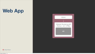 Web App
NGinX

Website Rendering (x8)
(Python / JS / HTML)

API

Scaling Pinterest

Monday, November 11, 13

 