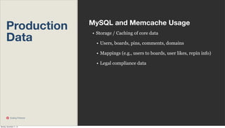 Production
Data

MySQL and Memcache Usage
• Storage / Caching of core data
• Users, boards, pins, comments, domains
• Mappings (e.g., users to boards, user likes, repin info)
• Legal compliance data

Scaling Pinterest

Monday, November 11, 13

 