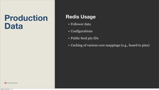 Production
Data

Redis Usage
• Follower data
• Configurations
• Public feed pin IDs
• Caching of various core mappings (e.g., board to pins)

Scaling Pinterest

Monday, November 11, 13

 