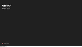 Growth
March 2010

Scaling Pinterest

Monday, November 11, 13

 