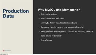 Production
Data

Why MySQL and Memcache?
• Extremely mature
• Well known and well liked
• (MySQL) Rarely catastrophic loss...