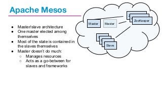 Apache Mesos
●
●
●
●

Master/slave architecture
One master elected among
themselves
Most of the state is contained in
the slaves themselves
Master doesn’t do much:
○ Manages resources
○ Acts as a go-between for
slaves and frameworks

Master

Master

Slave
Slave
Slave
Slave

ZooKeeper
ZooKeeper
ZooKeeper

 