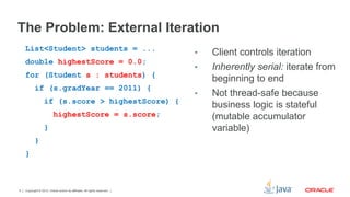 Copyright © 2012, Oracle and/or its affiliates. All rights reserved.5
The Problem: External Iteration
List<Student> students = ...
double highestScore = 0.0;
for (Student s : students) {
if (s.gradYear == 2011) {
if (s.score > highestScore) {
highestScore = s.score;
}
}
}
•  Client controls iteration
•  Inherently serial: iterate from
beginning to end
•  Not thread-safe because
business logic is stateful
(mutable accumulator
variable)
 