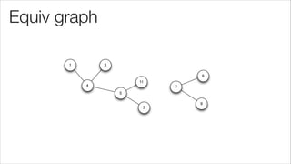 Equiv graph
1 3
4
5
11
2
7
6
9
 