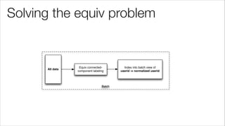Solving the equiv problem
All data
Equiv connected-
component labeling
Index into batch view of
userid -> normalized userid
Batch
 