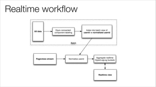 Realtime workﬂow
Batch
All data
Equiv connected-
component labeling
Index into batch view of
userid -> normalized userid
Pageviews stream Normalize userid
Aggregate realtime
HyperLogLog buckets
Realtime view
 