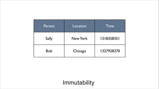 Person Location Time
Sally NewYork 1318358351
Bob Chicago 1327928370
Immutability
 