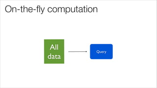 On-the-ﬂy computation
All	

data
Query
 