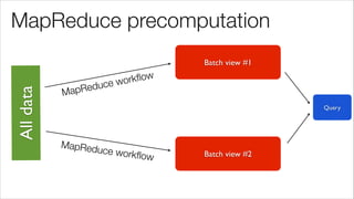 Alldata
Batch view #1
Batch view #2
MapReduce workﬂow
MapReduce workﬂow
MapReduce precomputation
 