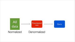All	

data
Precomputed	

view
Query
Normalized Denormalized
 
