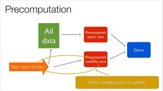 Precomputation
All	

data
Precomputed
batch view
Query
Precomputed
realtime view
New data stream
Most complex part of system
 