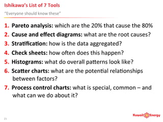 Ishikawa’s	
  List	
  of	
  7	
  Tools	
  
“Everyone	
  should	
  know	
  these”	
  
21	
  
1.  Pareto	
  analysis:	
  which	
  are	
  the	
  20%	
  that	
  cause	
  the	
  80%	
  
2.  Cause	
  and	
  eﬀect	
  diagrams:	
  what	
  are	
  the	
  root	
  causes?	
  
3.  Stra;ﬁca;on:	
  how	
  is	
  the	
  data	
  aggregated?	
  
4.  Check	
  sheets:	
  how	
  owen	
  does	
  this	
  happen?	
  
5.  Histograms:	
  what	
  do	
  overall	
  paverns	
  look	
  like?	
  
6.  Scaeer	
  charts:	
  what	
  are	
  the	
  poten:al	
  rela:onships	
  
between	
  factors?	
  
7.  Process	
  control	
  charts:	
  what	
  is	
  special,	
  common	
  –	
  and	
  
what	
  can	
  we	
  do	
  about	
  it?	
  
 