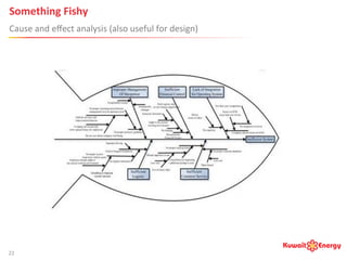 Something	
  Fishy 	
  	
  
Cause	
  and	
  eﬀect	
  analysis	
  (also	
  useful	
  for	
  design)	
  
22	
  
 