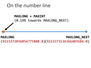 On the number line
MAXLONG
(9223372036854775808.0)
MAXLONG_NEXT
(9223373136366403584.0)
MAXLONG + MAXINT
(0.19% towards MAXLONG_NEXT)
 