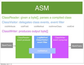 ASM
ClassVisitor: delegates class events, event ﬁlter
visitAttribute visitField visitMethod visitInnerClass visitEnd
ClassWriter: produces output byte[]
ClassReader: given a byte[], parses a compiled class
ClassReader:
event producer
BankTrans
ClassWriter:
event consumer
visitMethod
BankTrans
LogMethod
ClassVisitor:
event ﬁlter
Wednesday, June 11, 14
 
