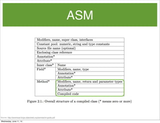 ASM
Source: http://download.forge.objectweb.org/asm/asm4-guide.pdf
Wednesday, June 11, 14
 