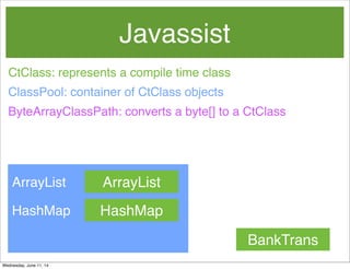 Javassist
CtClass: represents a compile time class
ClassPool: container of CtClass objects
ArrayList
HashMap
BankTrans
ArrayList
HashMap
ByteArrayClassPath: converts a byte[] to a CtClass
Wednesday, June 11, 14
 