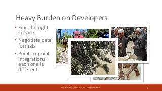 Heavy Burden on Developers
• Find the right
service
• Negotiate data
formats
• Point-to-point
integrations:
each one is
di...
