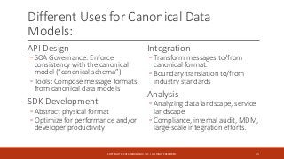 Different Uses for Canonical Data
Models:
API Design
◦ SOA Governance: Enforce
consistency with the canonical
model (“cano...