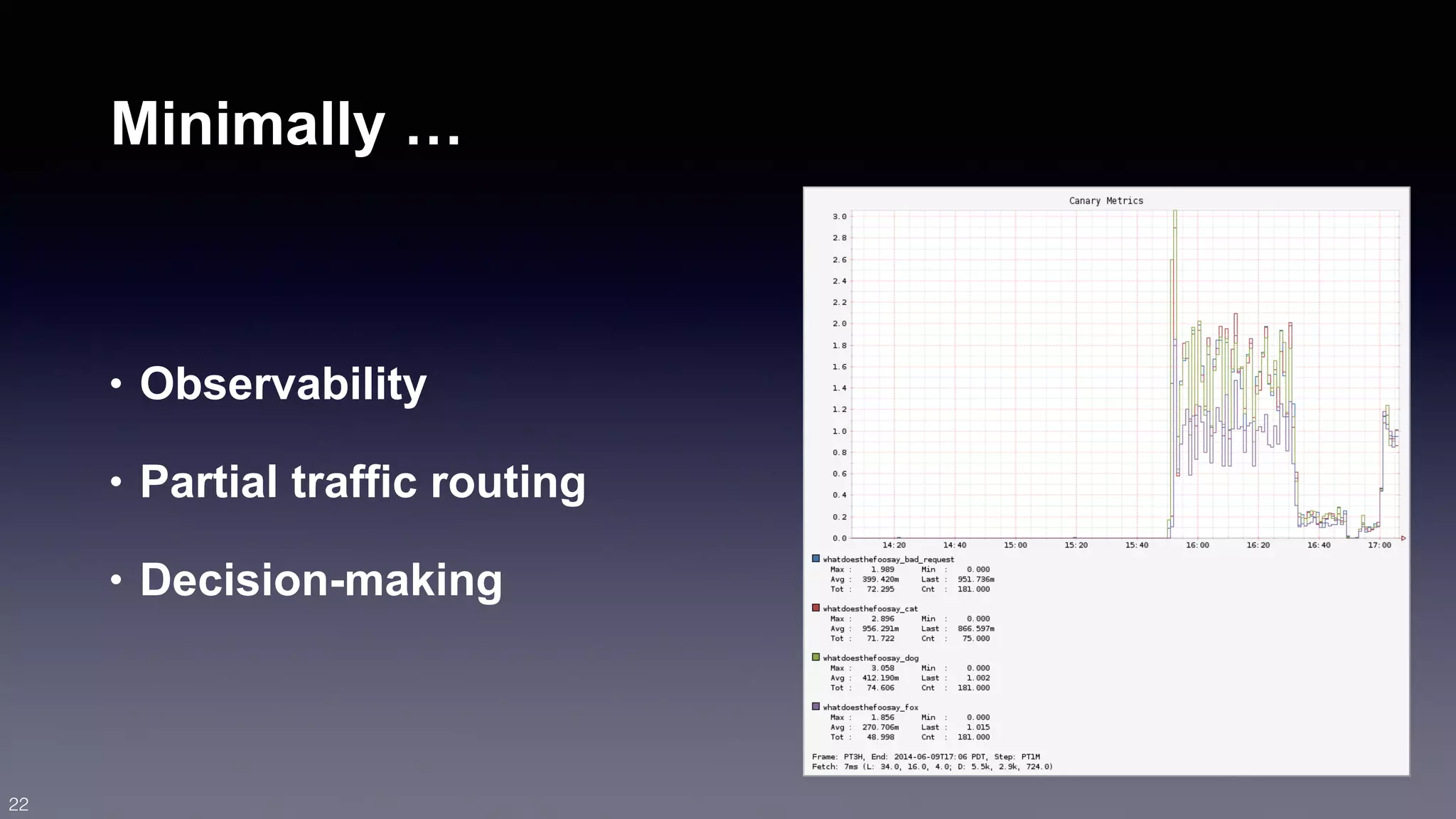 Minimally … 
• Observability 
• Partial traffic routing 
• Decision-making 
22 
 