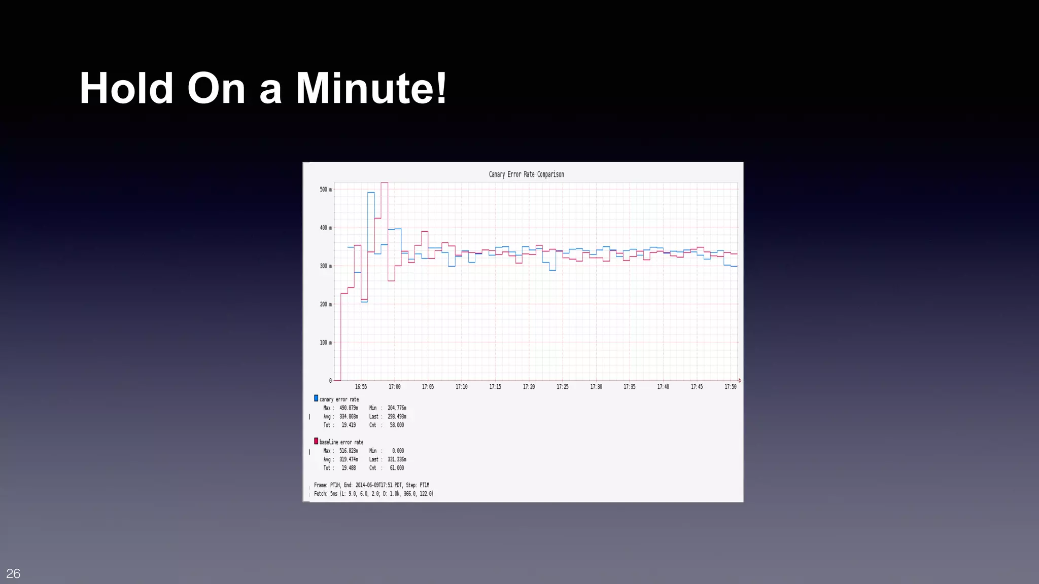 Hold On a Minute! 
26 
 