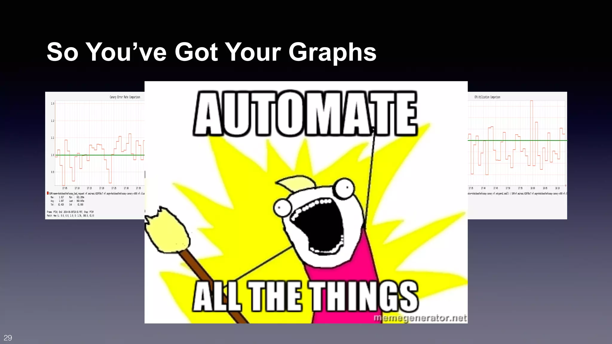 So You’ve Got Your Graphs 
29 
 