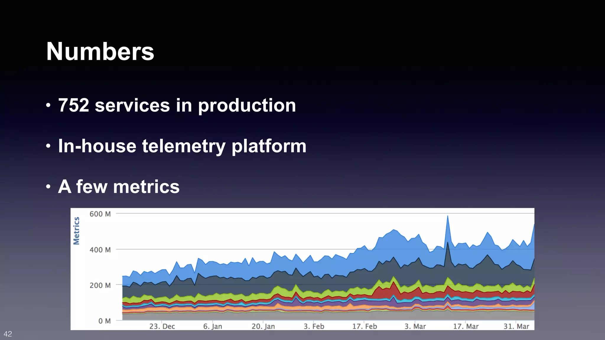 Numbers 
• 752 services in production 
• In-house telemetry platform 
• A few metrics 
42 
 