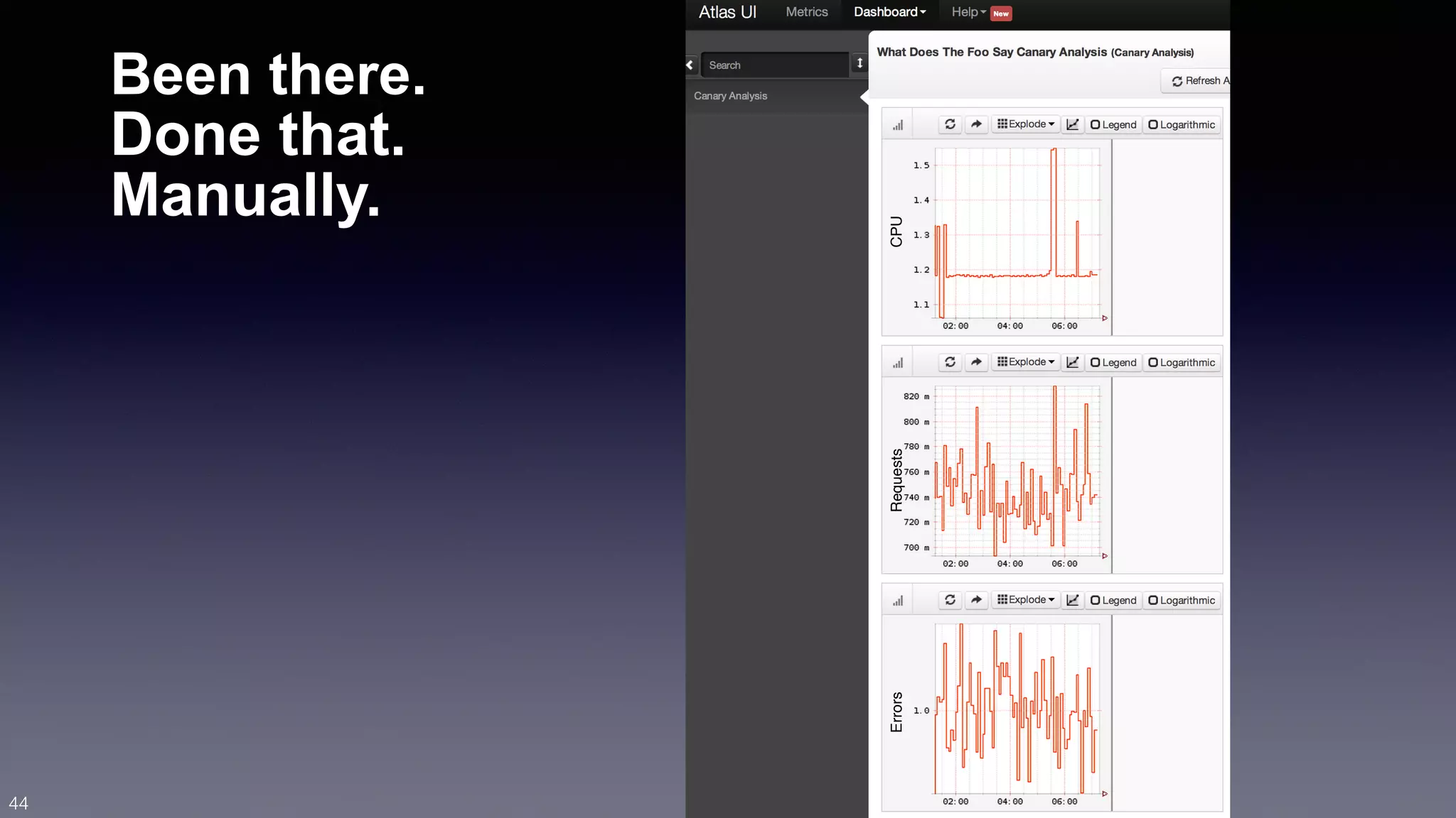 Been there. 
Done that. 
Manually. 
44 
Errors Requests CPU 
 