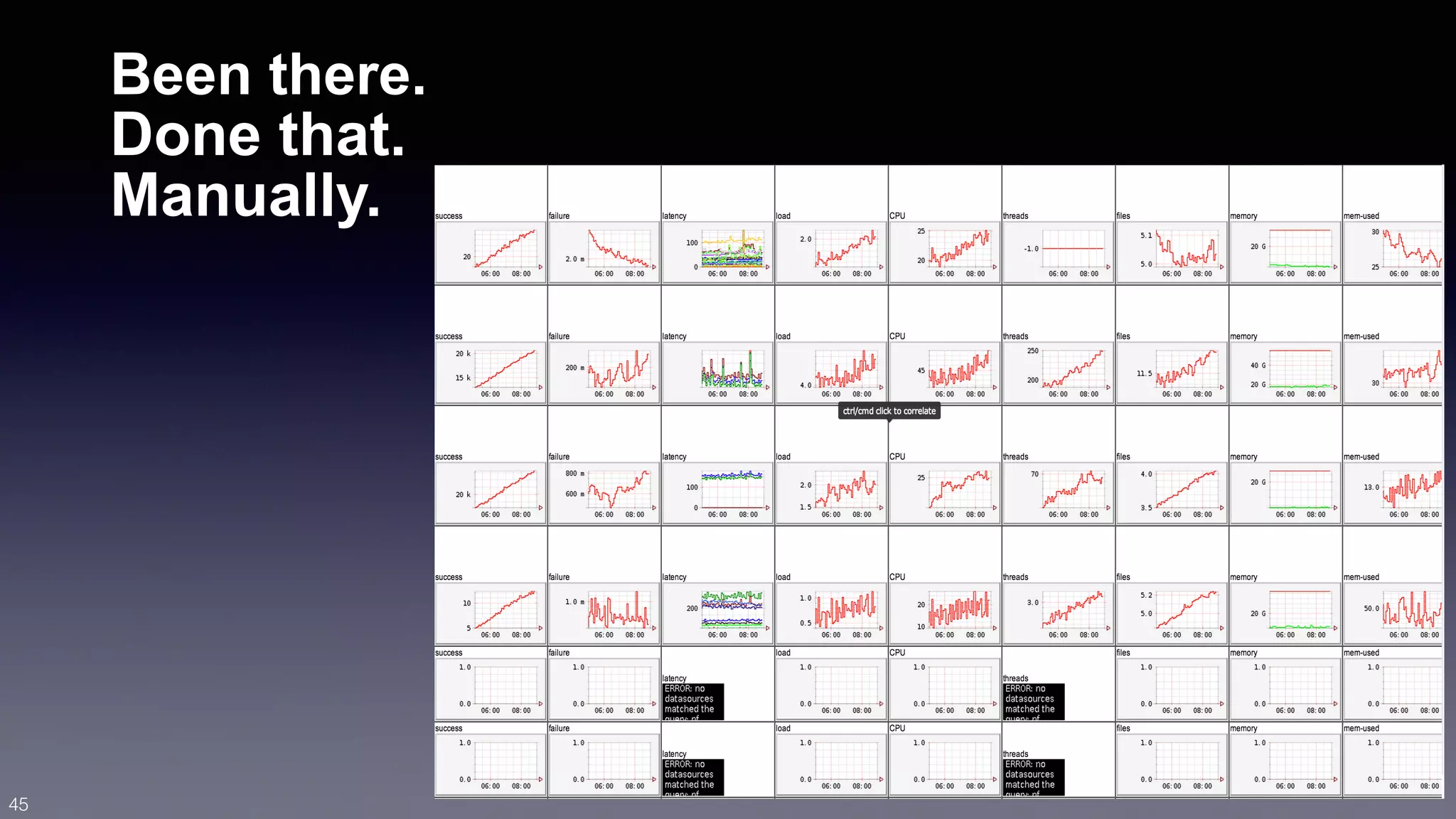 Been there. 
Done that. 
Manually. 
45 
 